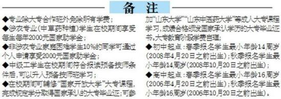 山东医药技师学院咋样(山东医药技师学院是什么学历)