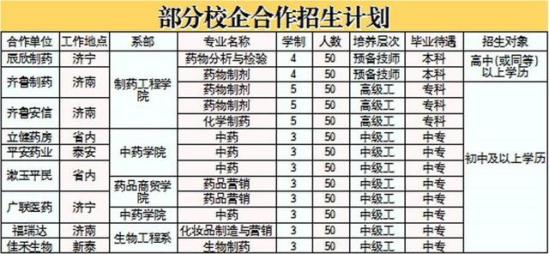 山东医药技师学院咋样(山东医药技师学院是什么学历)