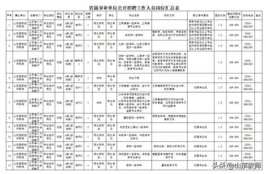 山东医药技师学院的分数(山东医药技师学院2022年的分数线)