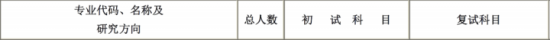 2022山东中医药大学硕士研究生招生简章公布（硕士招生专业目录）