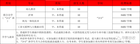 浙江华策影视技工学校2022招生简章（浙江华策影视技工学校招生计划）