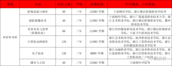 浙江华策影视技工学校2022招生简章（浙江华策影视技工学校招生计划）